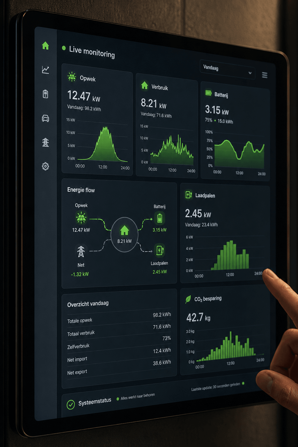 Oplevering & monitoring